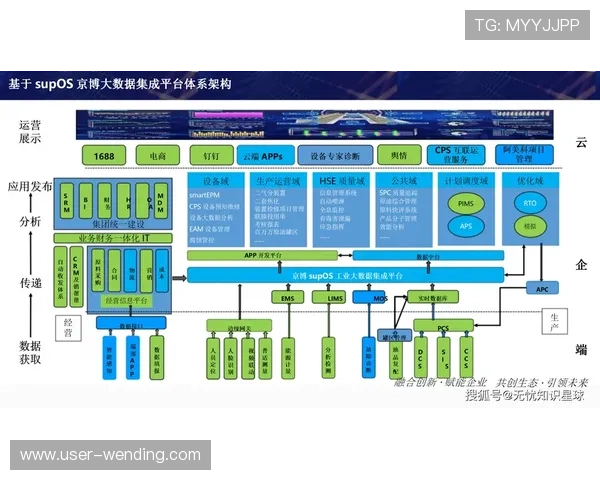 问鼎娱乐数字站：连接娱乐产业链上下游的数字化交流平台